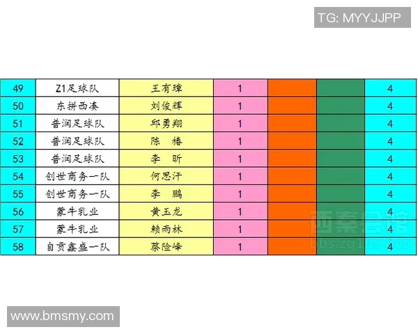 广州攀岩队在城市马拉松积分榜中以75分稳居第一名引发关注 广州攀岩队在城市马拉松积分榜中以75分稳居第一名引发关注